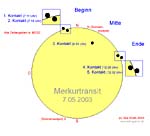  Nils Kloth; Der Merkurtransit am 7. Mai 2003.